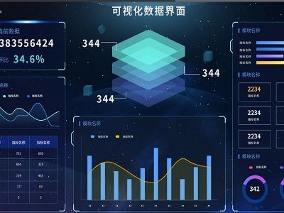 网站界面设计培训班课程介绍