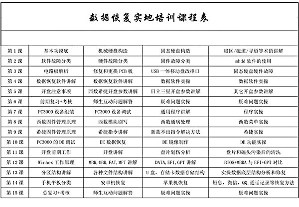 数据恢复及硬盘维修培训班